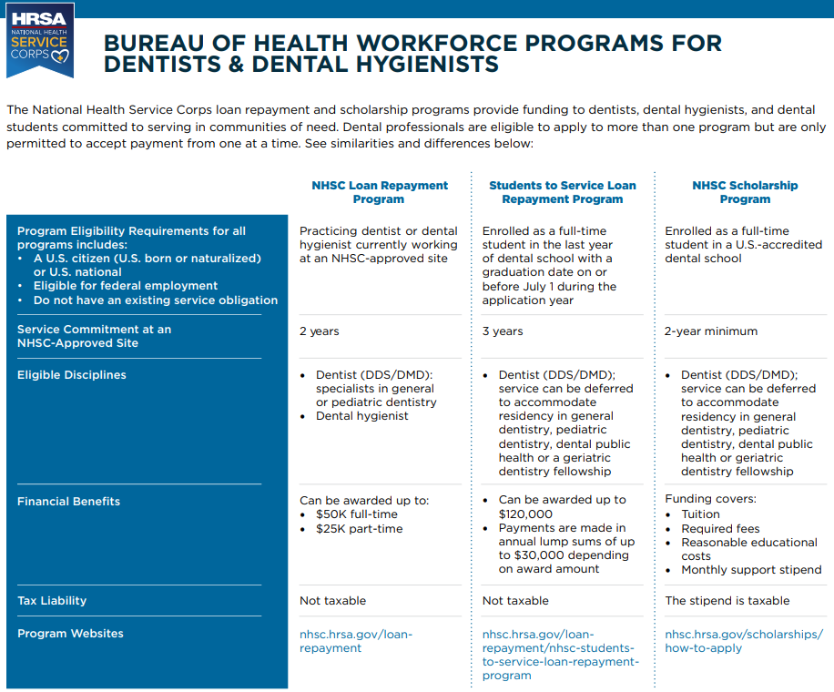 Dental Additional Programs